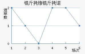 ��ά��ŵ��������������