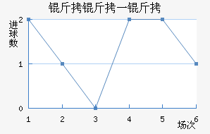 ����һ����������������