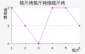 ����ά���������������