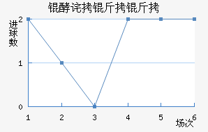 �Ͳ����Ͻ�������������