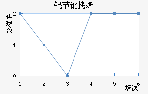 �ڶ�ķ��������������