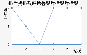 ���ص�³������������������