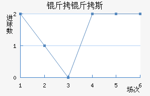 ����˹��������������