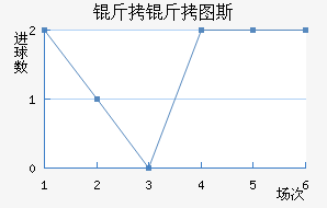 ����ͼ˹��������������