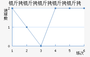 ���ٹ��°��ֽ�������������
