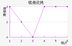 �Ƕӽ�������������