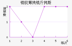 �ϳ���˹��������������