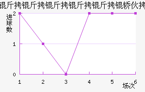 �����������λ���������������