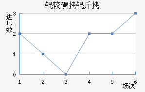 �ϵ����ս�������������