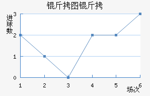 ��ͼ��³���޽�������������