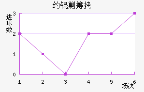 Լ�˳ǽ�������������