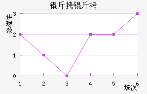 �����������������������