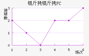 ����FC��������������