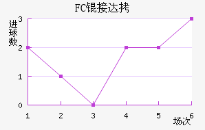 FC�Ӵ���������������