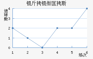 ���ֿ�˹��������������