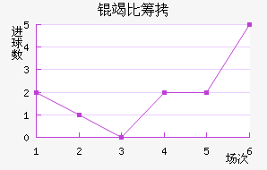 �߱ȳǽ�������������