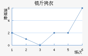 ��ũ��������������