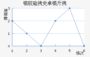 �ϼ�ʷ׿�ս�������������