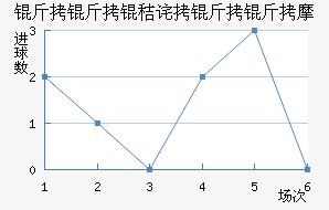 �����ղ�����Ħ��������������