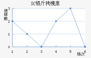 SC��ģԭ��������������