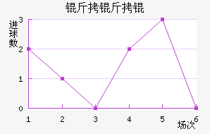 �����ķ��������������