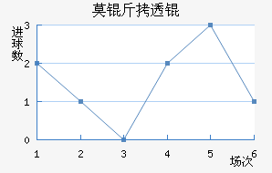 Ī��͸���������������