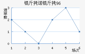 ��ŵ��96��������������