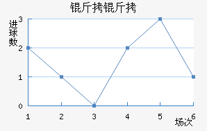 ���Ƚ�������������