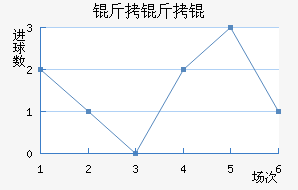 ������������������