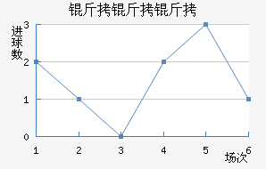 ��������������������