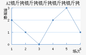 AZ ������������������������