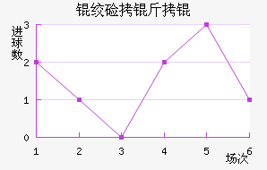 �ʼ�����������������