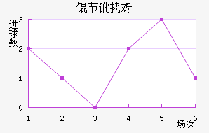 �ڶ�ķ��������������