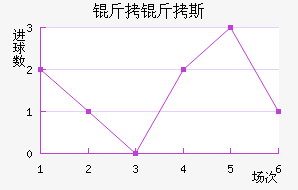 ����˹��������������