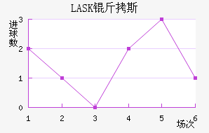 LASK��˹��������������