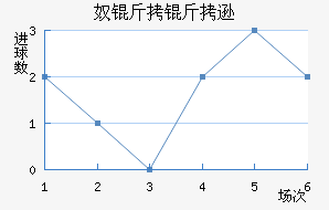 ū����ѷ��������������