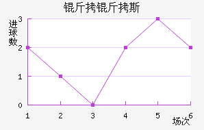 ����˹ŵ�����������������