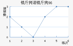 ��ŵ��96��������������