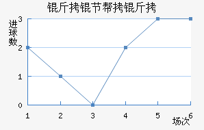 ���ڰ��н�������������