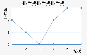 �����߽�������������