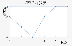 SBV��Ӣ��������������