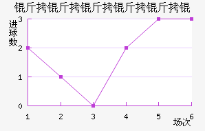 ����������ӽ�������������