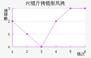 FC���ַ��������������