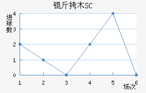 ��ľSC��������������