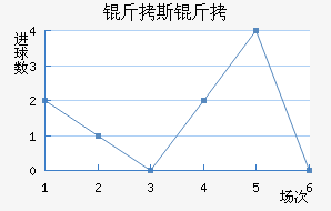 ��˹�ؽ�������������