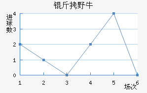 ��ϣ����Ұţ��������������