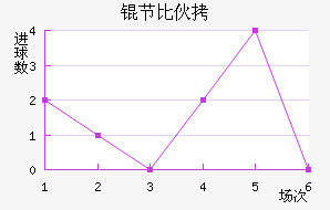 �ڱ���˹��ͷ��������������