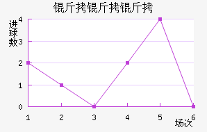 �������������������