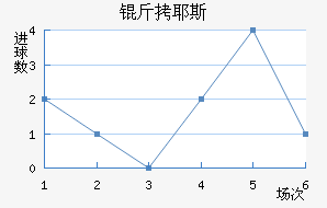 ��Ү˹��������������