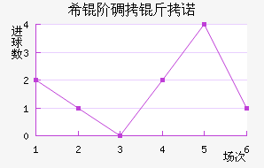 ϣ�׵���ŵ��������������